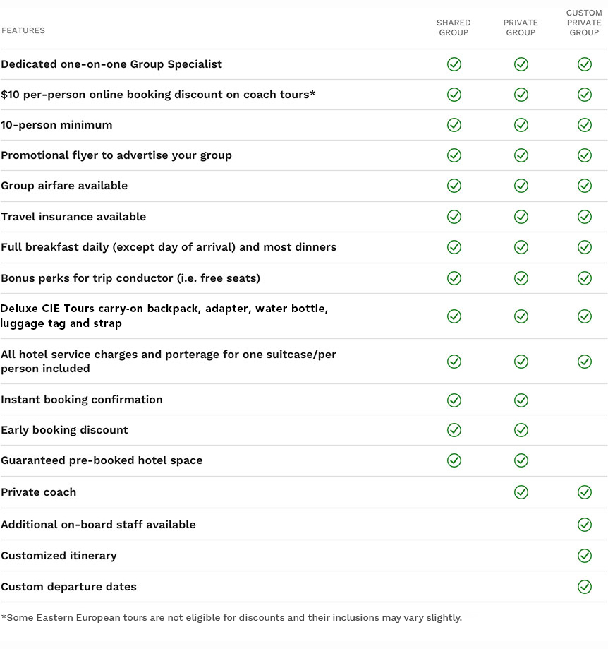 Comparison of group vacations